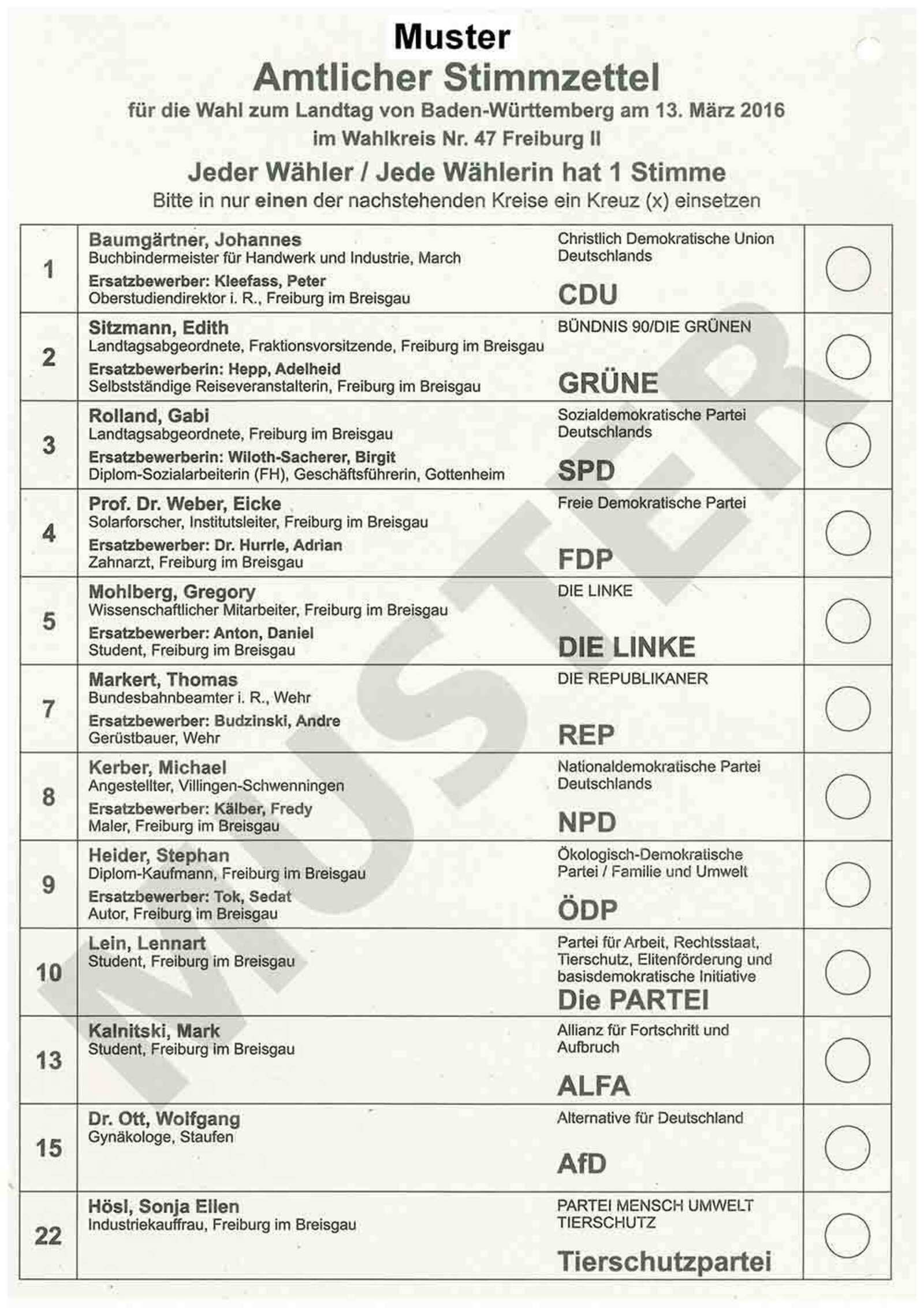 Der Wahlzettel zur Landtagswahl – einfach erklärt  baden.fm